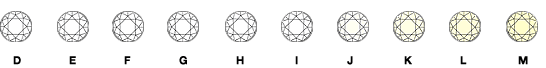 Diamond color diagram Image