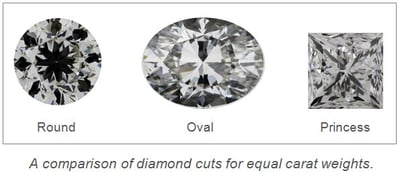 1ct diamond shape comparison Image