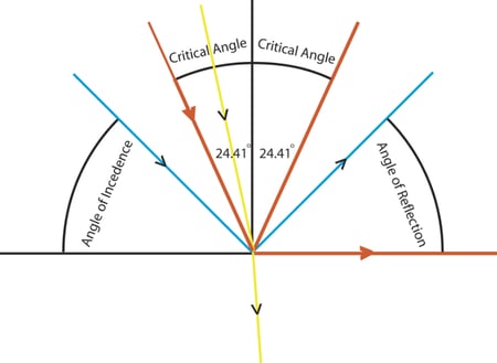 Critical_Angle.png
