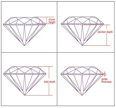 Diamond cut diagram Image