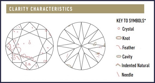 GIA clarity grading graphic Image
