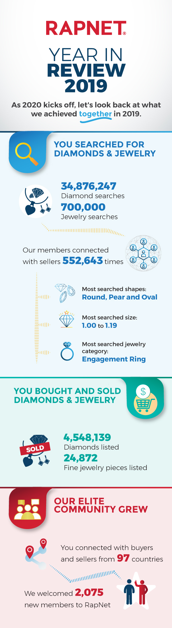 RapNet year in review 2019 image