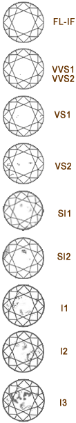 ClarityGradesPlots.png Clarity grades plots Image