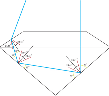 Cut grades image