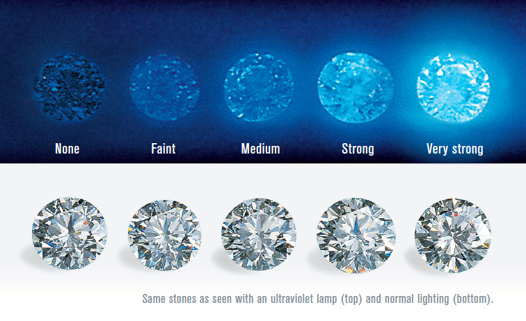 Diamond fluorescence Image